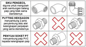 Penyambungan jenis ini hanya dapat diaplikasikan pada pipa jenis pvc, tidak untuk pipa pe, ppr dan pa. Jenis Jenis Paip 1 Paip Besi Rizal Plumber Seremban Facebook