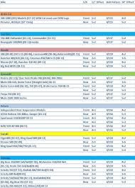 Wheel Lug Pattern Chart Www Bedowntowndaytona Com