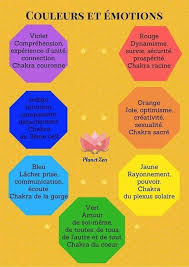 Les Couleurs Et Les Emotions Https Www Energie Nature Sante Com Emotions Plexus Solaire Psychologie Des Couleurs