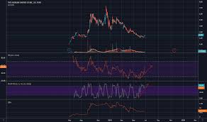 Wter Stock Price And Chart Tsxv Wter Tradingview