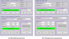 Agencies provide multi faceted models for photo campaigns, photo shootings and advertising films. Projected Streamflow In The Kurau River Basin Of Western Malaysia Under Future Climate Scenarios Scientific Reports