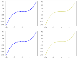 Python Data Visualization With Matplotlib