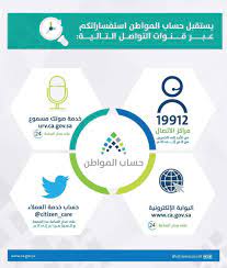 رقم حساب المواطن ، برنامج حساب المواطن السعودي خصص رقم خدمة عملاء للبرنامج، حيث يمكن لكافة السعوديين الاتصال على الرقم الموحد الذي أطلقته وزارة العمل السعودية لمن لديه استفسارات حول قيمة مبلغ حساب المواطن لكل فرد ، أو أي شكاوى بخصوص البرنامج. Ø±Ù‚Ù… Ø­Ø³Ø§Ø¨ Ø§Ù„Ù…ÙˆØ§Ø·Ù† 1441 ÙˆØ§Ù„Ù‚Ù†ÙˆØ§Øª Ø§Ù„Ø±Ø³Ù…ÙŠØ© Ù„Ù„ØªÙˆØ§ØµÙ„ Ù…Ø¹ Ø¨Ø±Ù†Ø§Ù…Ø¬ Ø§Ù„Ø¯Ø¹Ù… Ø§Ù„Ø­ÙƒÙˆÙ…ÙŠ ØªÙ„ÙŠÙÙˆÙ† Ø§Ù„Ø´ÙƒØ§ÙˆÙ‰ ÙƒÙ„Ø§Ù… Ù†ÙŠÙˆØ²