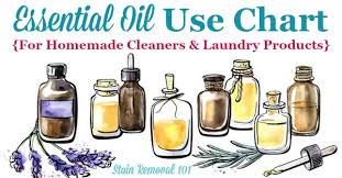 Essential Oil Use Chart For Homemade Cleaners Laundry