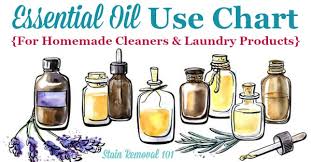 essential oil use chart for homemade cleaners laundry