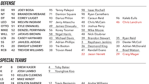 First Look At 2017 Chargers Depth Chart