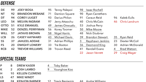 first look at 2017 chargers depth chart