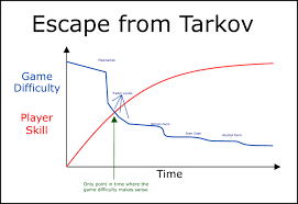 Physical bitcoin (0.2btc) is an item in escape from tarkov. Arbittmax Bitcoin Farm Eft