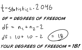 Experiment Debunking The P Value With Statistics