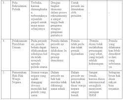 Bisa lebih mengkaji profile dari pada pemimpin pemimpin daerah. Kunci Jawaban Tugas Tahun Ajar