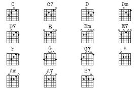 Basic Guitar Chords Chart Guitar Chords Chart Basic