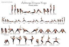 Nice Sun Salutation 1 And 2 And The Triangle And Warrior Poses Infographic Ashtanga Yoga Primary Series Ashtanga Vinyasa Yoga Vinyasa Yoga Poses