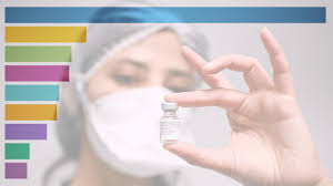 The vaccine rollout strategy varies from country to country. Covid Vaccine Who In Europe Is Leading The Race To Herd Immunity Euronews
