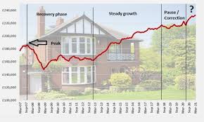 Yes, there will be a number of people. The 18 Year Property Cycle Tips A House Price Boom Then Crash In 2026 This Is Money