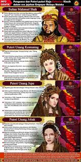 Keturunan beliau adalah sultan kelantan sekarang. 140 Sejarah Melayu Ideas History Malayan Emergency Malaysian Clothes