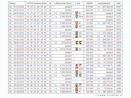 Die ziehungen der lottozahlen finden jeweils am mittwoch um ca. Zahlenarchiv 2012 Fur Lotto 6 Aus 45 Und Joker