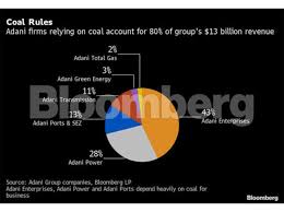 How volatile is adani ports and special economic zone's share price earnings and revenue history. Gautam Adani From A Commodities Trader To India S Second Richest Person The Incredible Journey Of Gautam Adani The Economic Times