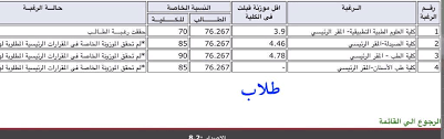 سكاو En Twitter أقل معدل تم قبوله العام الماضي عند التحويل بين الكليات الصحية للطلاب و الطالبات سكاو جامعة الملك عبدالعزيز Kau
