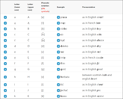The Definitive Guide To Learning Polish