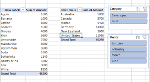 Pivottables And Pivotcharts From Scratch Chart With Two