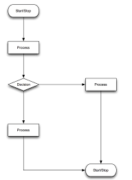 Workflow Diagram Library Systems Support And Guidance
