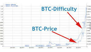 Bitcoin News Update Bitcoin Exchange Rate To Naira