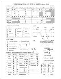 It was devised by the international phonetic association in the late 19th century as a standardized representation of speech sounds in written form. The International Phonetic Alphabet Melchers Shaw 2013 Download Scientific Diagram