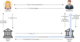 Both are indirect subsidiaries of bank of america corporation. Simplifying The Letter Of Credit Issuance Through Trust