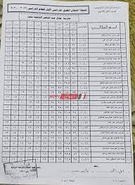 نموذج وزارة التربية والتعليم الاسترشادي الالكترونى الأول فى الفيزياء للصف الأول الثانوى ترم أول 2019. Ø¸Ù‡Ø±Øª Ø§Ù„Ø¢Ù† Ù†ØªÙŠØ¬Ø© Ø§Ù„ØµÙ Ø§Ù„Ø£ÙˆÙ„ Ø§Ù„Ø«Ø§Ù†ÙˆÙŠ Ø§Ù„ØªØ±Ù… Ø§Ù„Ø£ÙˆÙ„ 2020 ÙÙŠ Ø¬Ù…ÙŠØ¹ Ø§Ù„Ù…Ø­Ø§ÙØ¸Ø§Øª ØµØ¨Ø§Ø­ Ù…ØµØ±