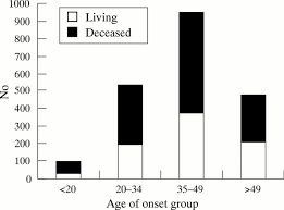 Differences In Duration Of Huntington S Disease Based On Age At Onset Journal Of Neurology Neurosurgery Psychiatry