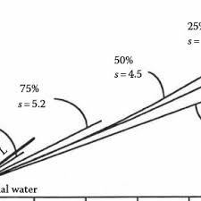 Pdf Isotope Hydrogeology