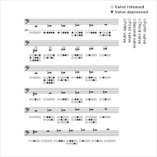 How To Play The Tuba Tuba Fingering Musical Instrument