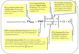 11 2 Future Value Of Annuities Mathematics Libretexts