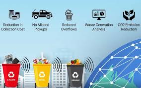 Pin On Biz4intellia An End To End Iot Business Solution