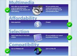 mac versus pc a comparison chart on who is winning