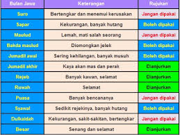 Cara menghitung nogo dinosebagai orang jawa selain menentukan tafsir mimpi tentunya kita sudah sering mendengar tentang istilah nogo dinobiasanya kita menghitung nogo dino di gunakan untuk menentukan arah mencari rejeki menurut hari. Nogo Dino Pindah Rumah Dan Pernikahan Dalam Ilmu Kejawen Transisi