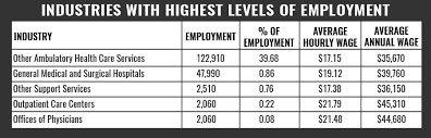 Emt certification courses in texas. How Much Do Emts Make