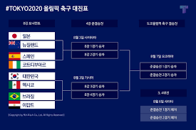 도쿄올림픽 남자축구 조별리그 3라운드 사우디아라비아 ol.vs브라질 ol. Smqn3ncxok95om