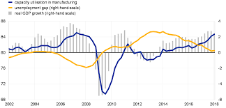 Malaysia unemployment rate for 2018 was 3.35%, a 0.06% decline from 2017. Financial Stability Review May 2018