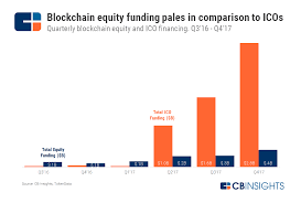 Conversely, in a bullish market, they will likely fair better. The Impact Of Bitcoin On The Global Economy Blockgeeks