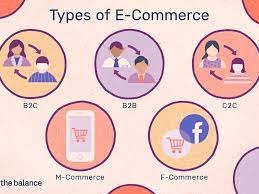 7 successful b2b ecommerce examples. Learn The Basics About E Commerce