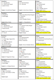 1000 Calorie Diet Plan Png 534 793 Pixels Hcg Diet Menu 1000 Calorie Diets No Carb Diets