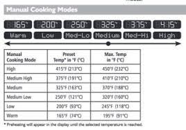 Those do not exactly correspond to the heat settings on most other slow cookers—although the less setting seems like it would be the same as low, it. How Can I Achieve The Equivalent Of Slow Cook High Setting On My Multicooker Seasoned Advice
