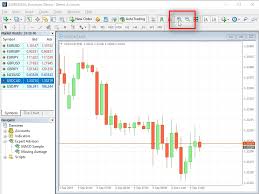 How To Change The Style Of Metatrader 4 Charts Default