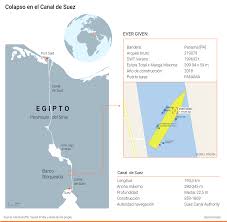 The suez canal authority, which operates the waterway, has not provided an update on when it will be navigable again. T3luk Ctcipg3m