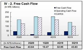 Citi's global dr directory is a repository of all depositary receipt programs. Taiwan Semiconductor Manufacturing Is Too Expensive Right Now Nyse Tsm Seeking Alpha