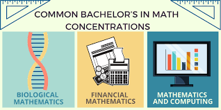 2 _____ _____ this booklet gives information on courses offered in the faculty of science and technology at the cave hill campus of What Can I Do With A Degree In Mathematics Degreequery Com