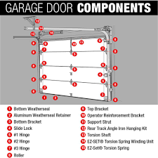 Maybe you would like to learn more about one of these? Garage Door Repair Kachina Hills