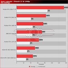 Apex Legends Pc Performance Review 1440p Performance Gpu