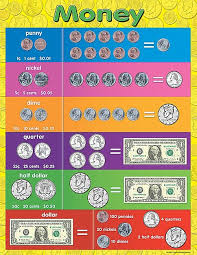 money chart teaching money money chart teacher created